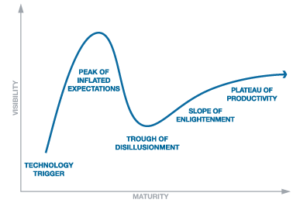 gartner-hype-cycle-tag