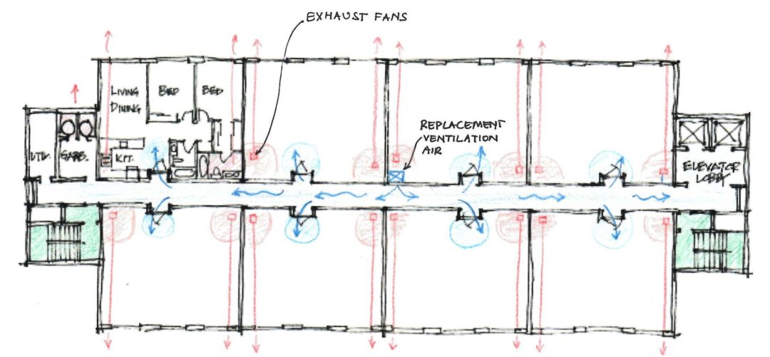 COVID-19 and Ventilation in Apartments | TAG Mechanical & Electrical ... - Maximizing Ventilation In Studio Apartments